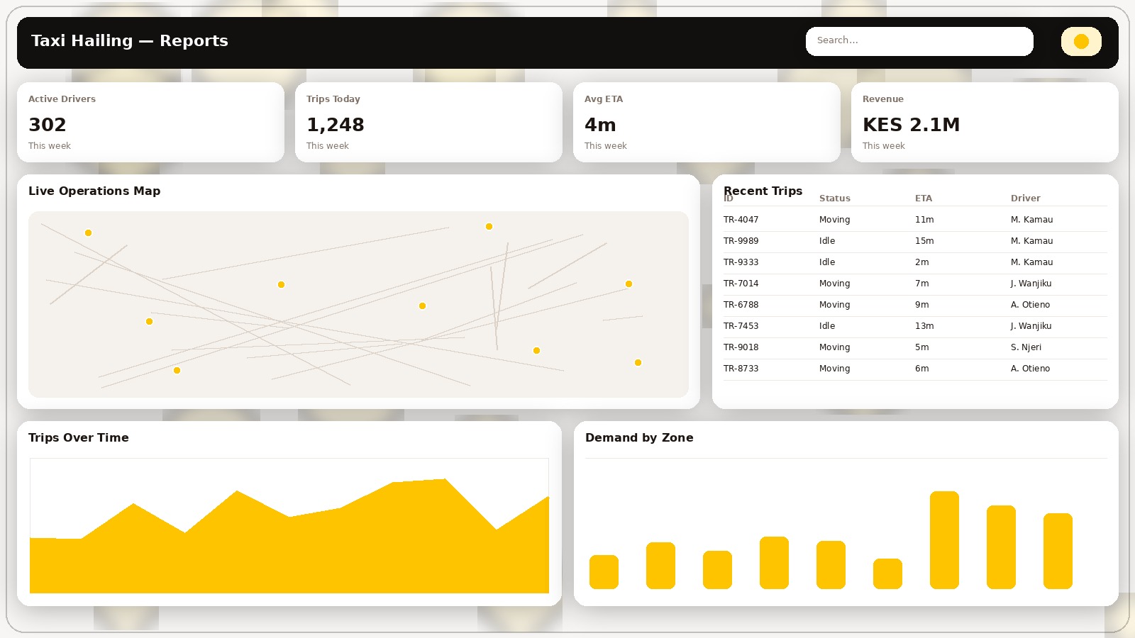 Taxi Hailing Application